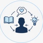 student centered approach